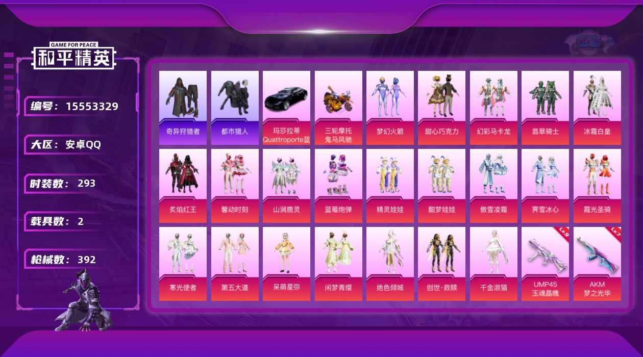 和平精英账号安卓QQ[15553329]安卓 手Q-21粉装-11特效枪-2载具-6粉色飞行器-131684热力值-20王牌印记-293套装-392枪皮 满天赋
【热门品类】：粉装-梦幻火箭，套装-浪漫天命，套装-都市猎